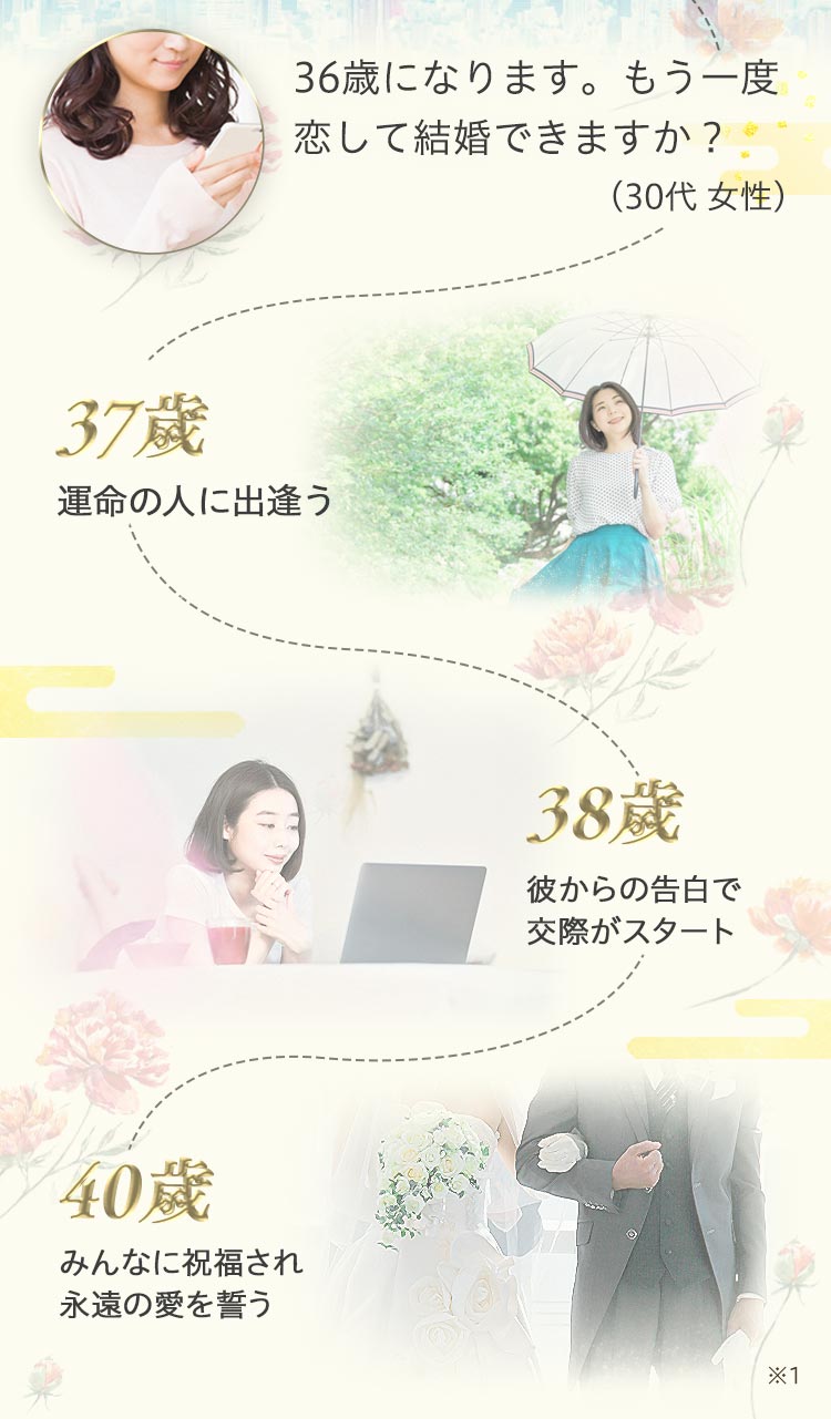 人生年表
