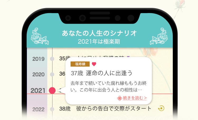 人生のシナリオ